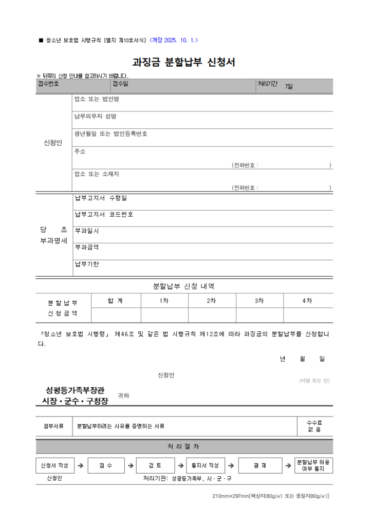 과징금
청소년 보호법