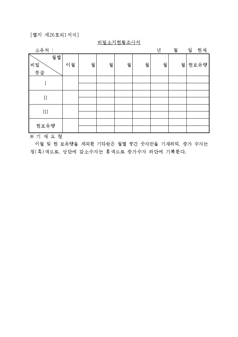 비밀소지현황조사서