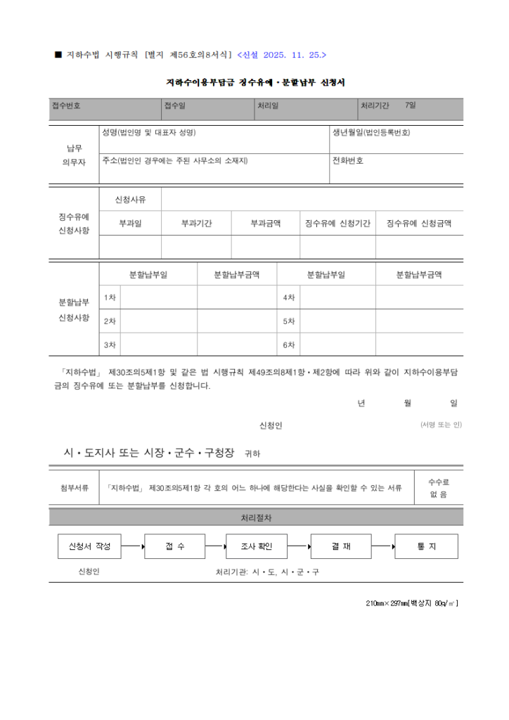 지하수이용부담금